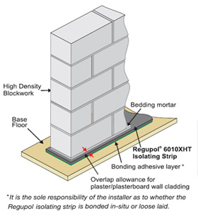 Regupol Acoustic Isolating Strips for Blockwork Installation Regupol Acoustic Isolating Strips for Blockwork Installation