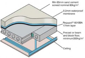 Regupol 6010BA Acoustic Screed Underlay Application Regupol 6010BA Acoustic Screed Underlay Application