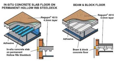Regupol 4515 Acoustic Underlay For Concrete Slab Flooring 2 Regupol 4515 Acoustic Underlay For Concrete Slab Flooring 2