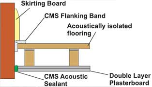 flanking-band-installation