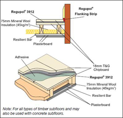 Regupol 3912 Acoustic Underlayment Installation 3 Regupol 3912 Acoustic Underlayment Installation 3