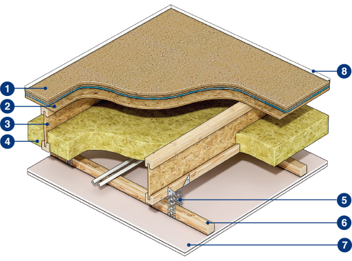 Sounddeck Cld Floor And Ceiling Soundproofing System