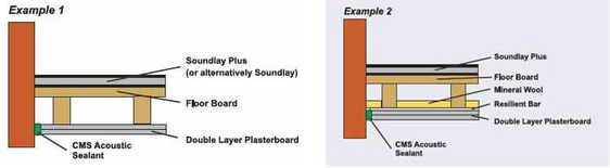 SoundLay & SoundLay Plus Acoustic Overlay Material - CMS Danskin