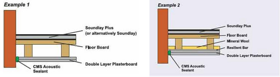soundlay-spec