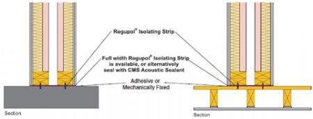 acoustic isolating strip for timber and metal studwork