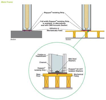 Regupol Acoustic Isolating Strip