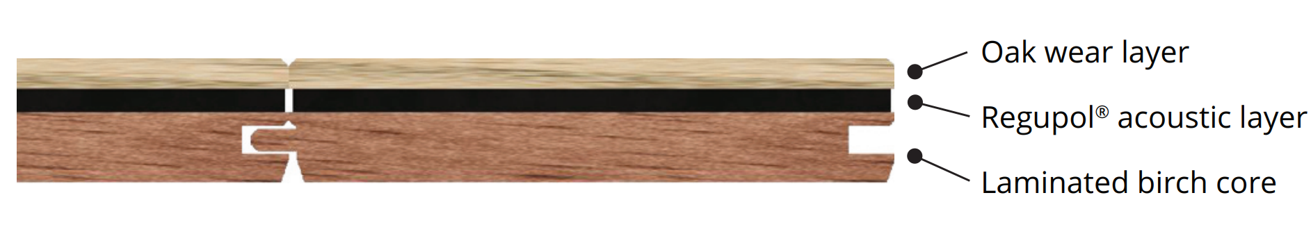 Acoustic Engineered Wooden Flooring