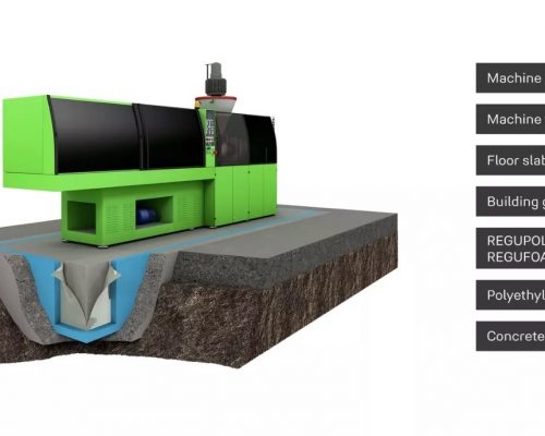 Machine Foundation Isolation