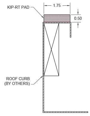 kip-rt-cross-section