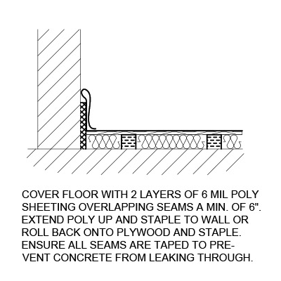 ADD SEEPAGE PROTECTION 2 ADD SEEPAGE PROTECTION 2
